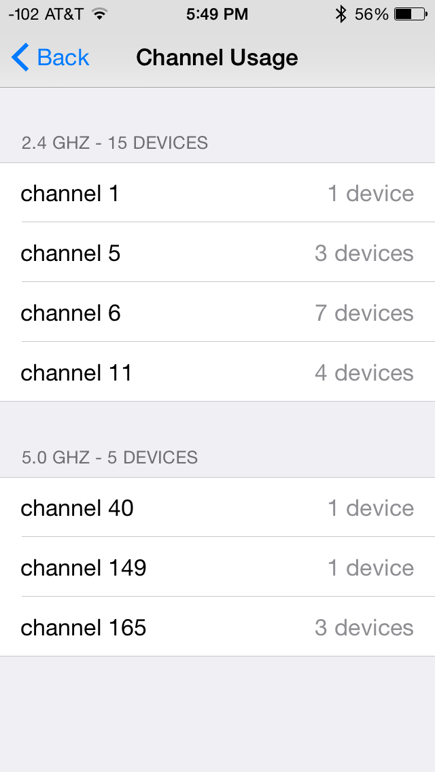 Free WiFi Scanner for iPhone and iPad Without Jailbreak